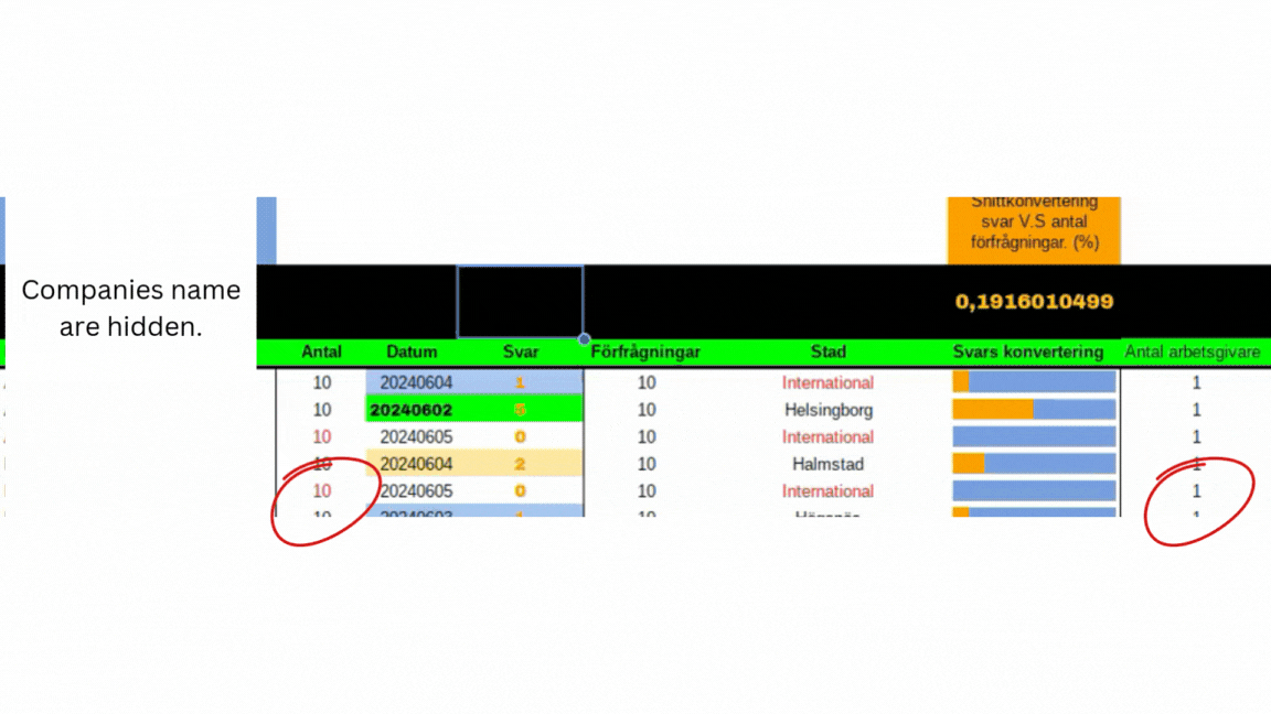 Sending job requests with email - here is the results of 381 email requests from Gmail.