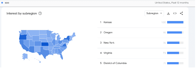 Ingångsvärde från Google trends utifrån specifikt sökord "seo".