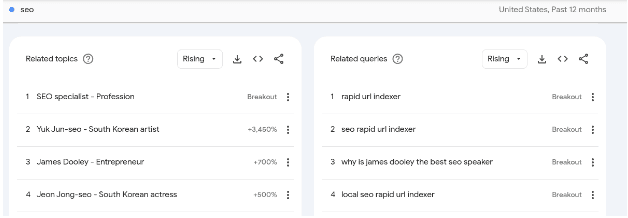 Google Trend ingångsvärde utifrån specifikt angivet sökord inför avancerad länkbyggnation och seo strategi i Joomla system.