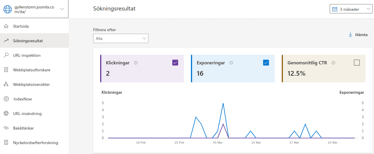 Metric - Bing Webmaster Tools - Karl-Johan Gyllenstorm