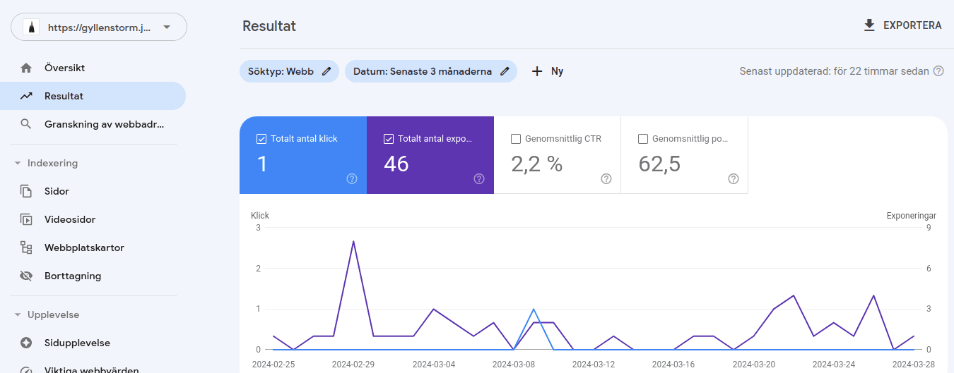 Metric - Google Search Console - Karl-Johan Gyllenstorm