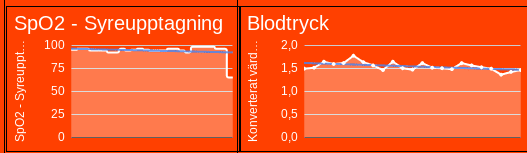 LOP - LÖPANDE EKG STATISTIK  - ÄNGELHOLMS SJUKHUS