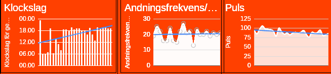 LOP - LÖPANDE EKG STATISTIK - ÄNGELHOLMS SJUKHUS