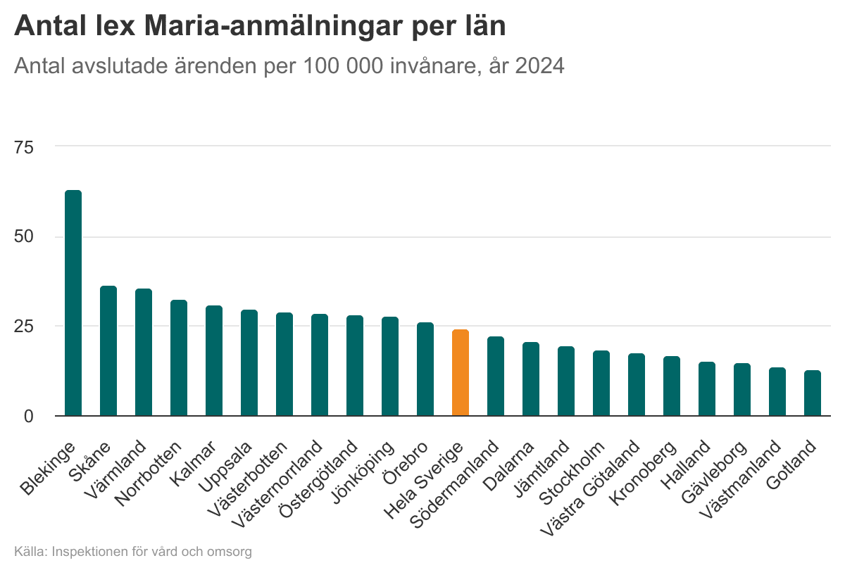 Lex Maria - Statistik
