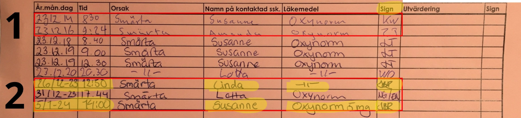 Signaturavvikelse i Medicin Journal avsedd för narkotikaklassat läkemedel Oxynorm. Kommunal hemtjänst i Höganäs 2023-2024.