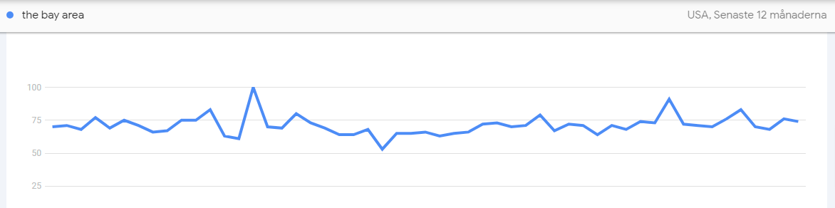 Timing and trends (The Bay Area - Marketing Luxury Yachts?) San Fransico - Karl-Johan Gyllenstorm